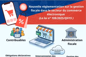 [Infographie] Nouvelle réglementation sur la gestion fiscale dans le secteur du commerce électronique