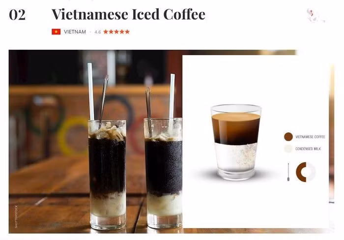 Taste Atlas a classé le café au lait glacé du Vietnam, préparé à base du café Robusta, 2e parmi les dix boissons au café les plus délicieuses au monde. Photo : baodautu.vn Taste Atlas a classé le café au lait glacé du Vietnam, préparé à base du café Robusta, 2e parmi les dix boissons au café les plus délicieuses au monde. Photo : baodautu.vn
