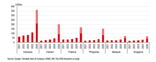 Le Vietnam est parmi les pays avec le plus grand potentiel numérique de l’ASEAN.