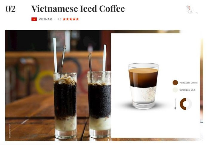 Taste Atlas a classé le café au lait glacé du Vietnam, préparé à base du café Robusta, 2e parmi les dix boissons au café les plus délicieuses au monde. Photo : baodautu.vn Taste Atlas a classé le café au lait glacé du Vietnam, préparé à base du café Robusta, 2e parmi les dix boissons au café les plus délicieuses au monde. Photo : baodautu.vn