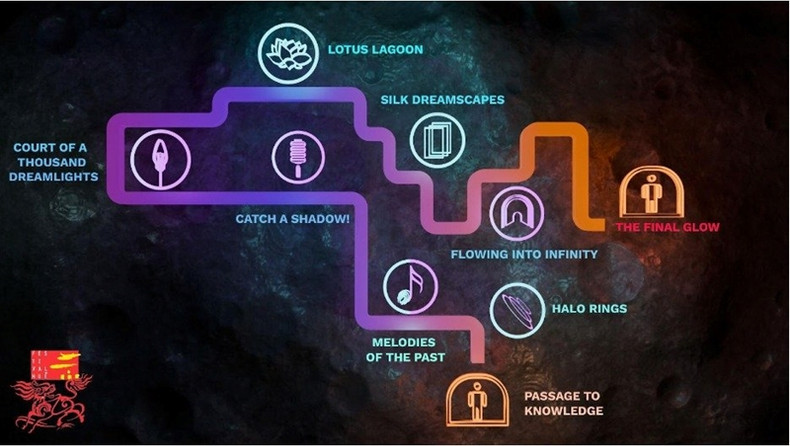 Parcours complet. Parcours complet.