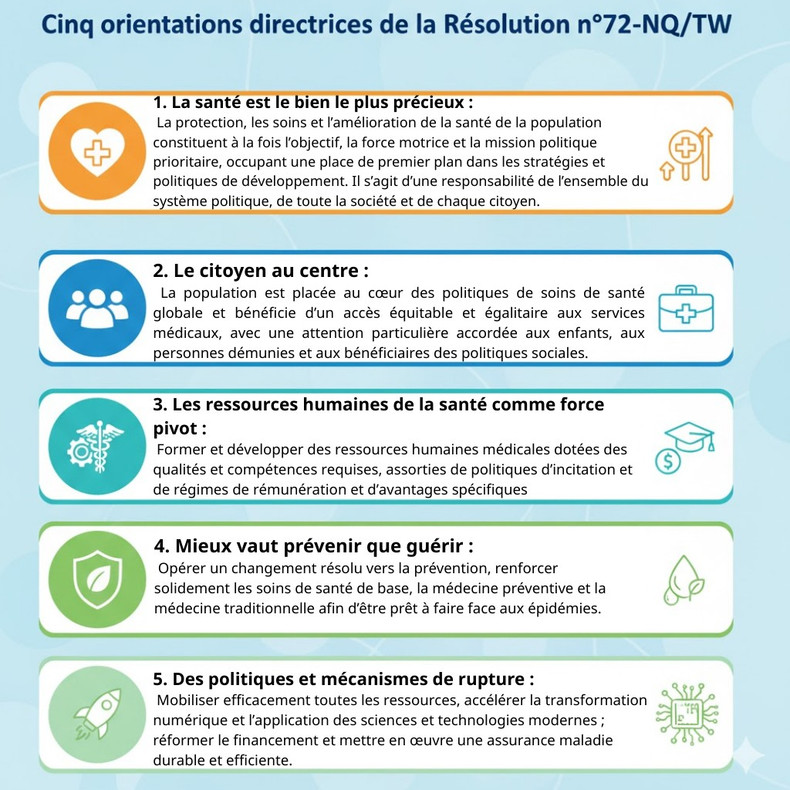1-la-sante-est-le-bien-le-plus-precieux-la-protection-les-soins-et-lamelioration-de-la-sante-de-la-population-constituent-a-la-fois-lobjectif-la-force-motrice-et-la-mission-politique-priorit-1.png