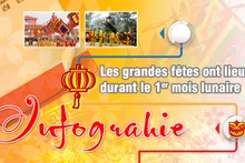 [Infographie] Les grandes fêtes ont lieu durant le 1er mois lunaire