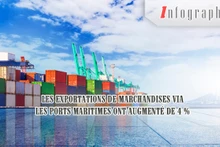 [Infographie] Les exportations de marchandises via les ports maritimes ont augmenté de 4 %
