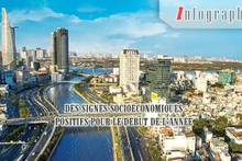 [Infographie] Des signes socioéconomiques positifs pour le début de l’année