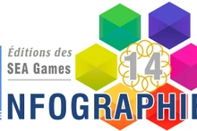 [Infographie] Les résultats du Vietnam lors de ses participations aux 14 éditions des SEA Games