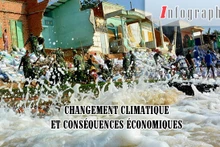 [Infographie] Changement climatique et conséquences économiques