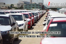 [Infographie] Voitures importées en septembre et au cours des 9 premiers mois de 2021