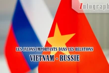 [Infographie] Les jalons importants dans les relations Vietnam - Russie