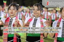 [Infographie] L'Art “xòe Thái" du Vietnam reconnu par l'UNESCO comme Patrimoine immatériel représentatif de l'humanité