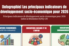 [Infographie] Les principaux indicateurs de développement socio-économique pour 2026
