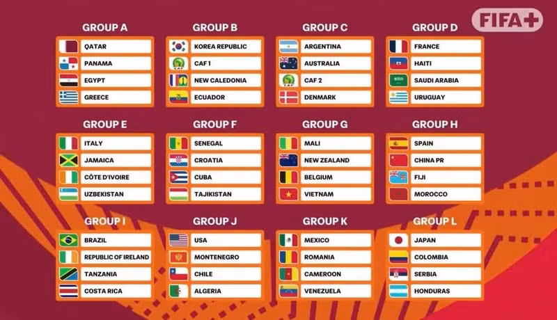 Le tirage au sort de la Coupe du Monde U-17 de la FIFA, Qatar 2026™ a donné lieu à de nombreux futurs affrontements passionnants. Photo : FIFA.