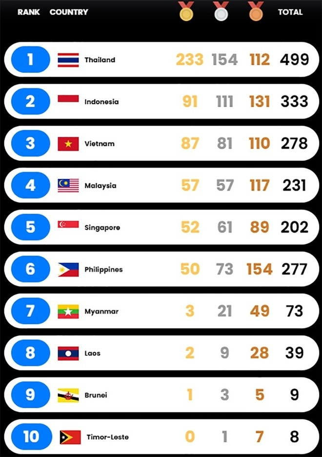 classement-sea-games-33.jpg