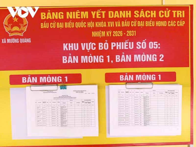 Les dossiers des candidats sont affichés en temps opportun et conformément aux réglementations.