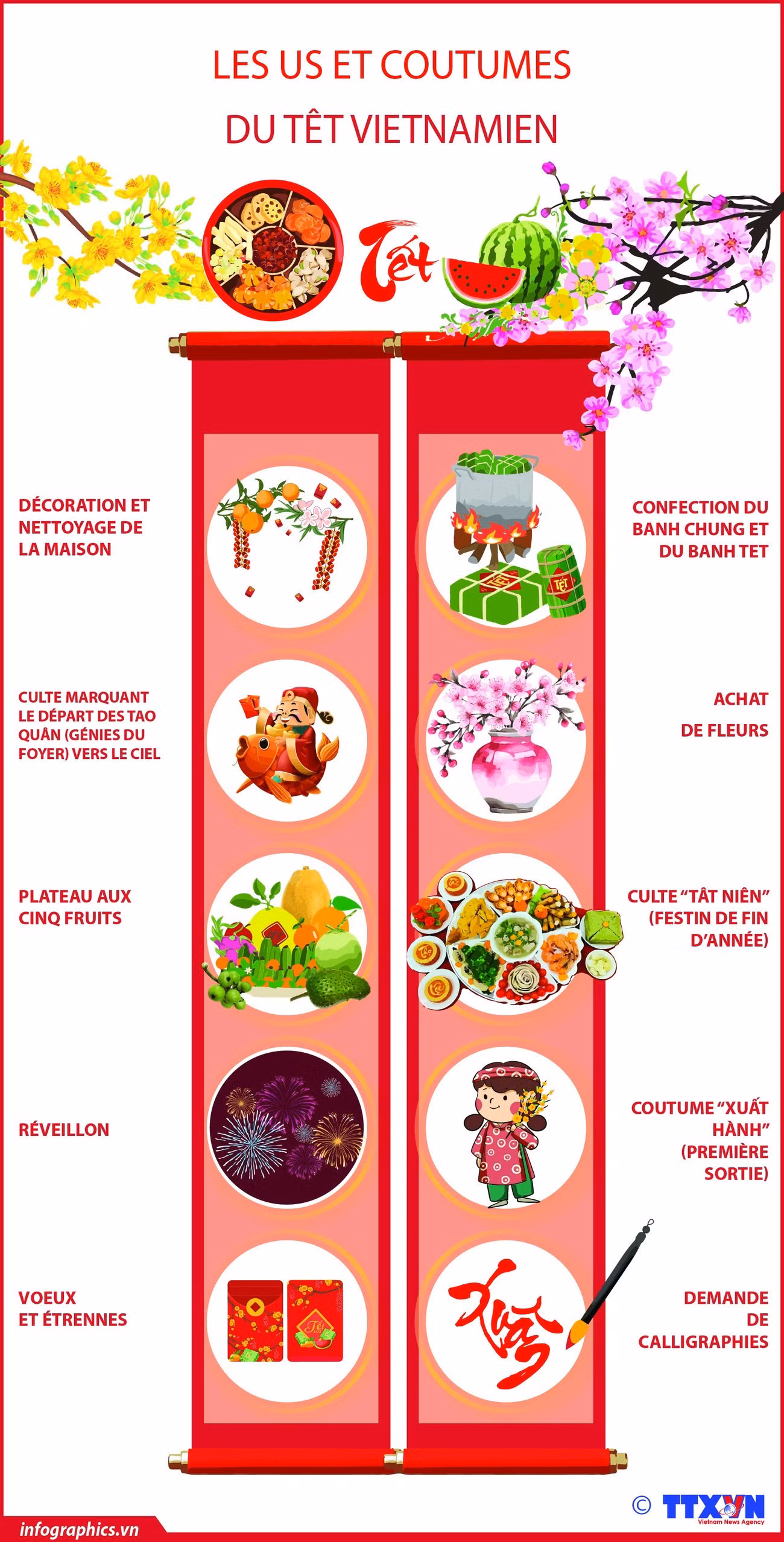 tet-info.jpg