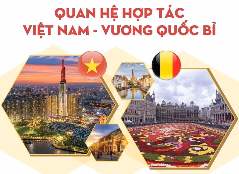 Relations entre le Vietnam et la Belgique