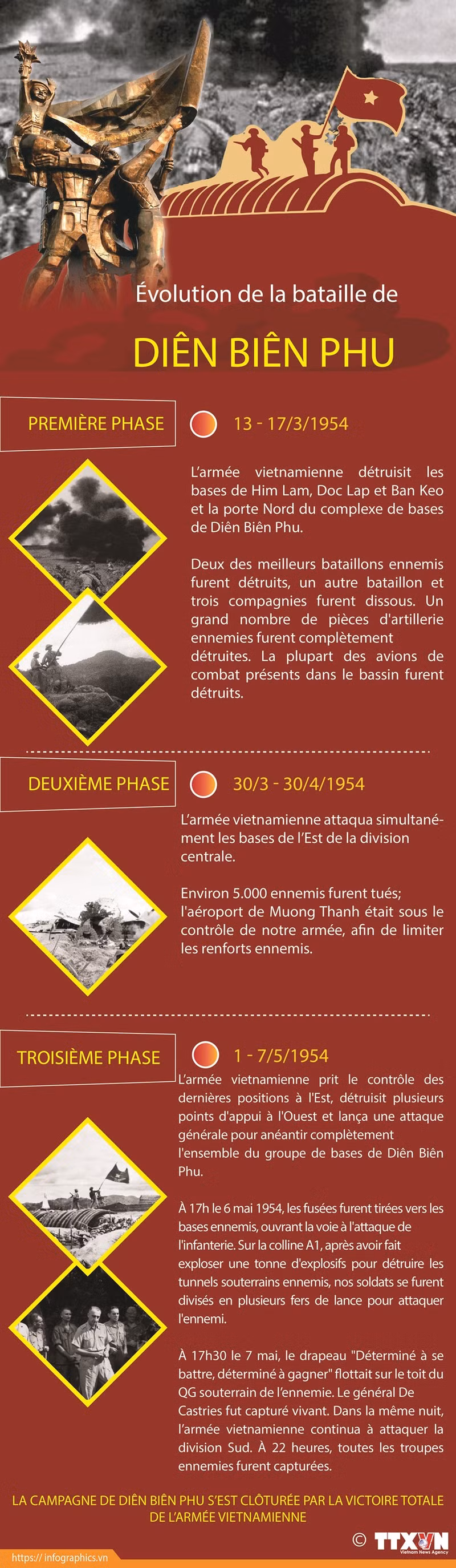 Évolution de la bataille historique de Diên Biên Phu ảnh 1