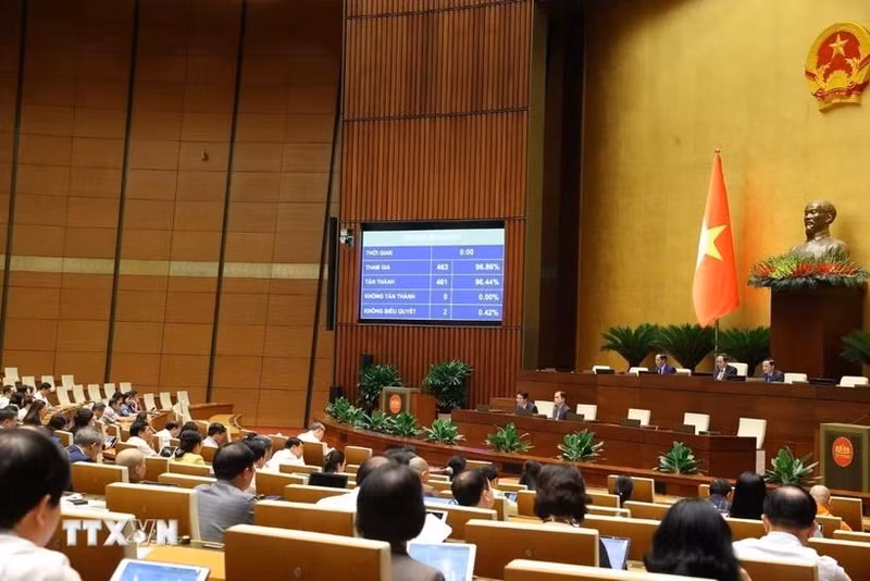 L’Assemblée nationale adopte une résolution portant sur l’expérimentation de certains mécanismes et politiques spécifiques en faveur du développement du logement social. Photo : VNA.