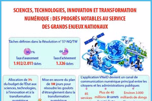 Sciences, technologies, innovation et transformation numérique : des progrès notables au service des grands enjeux nationaux