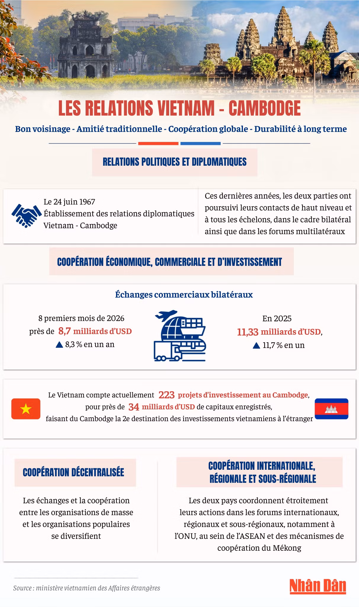 les-relations-vietnam-cambodge-1.png