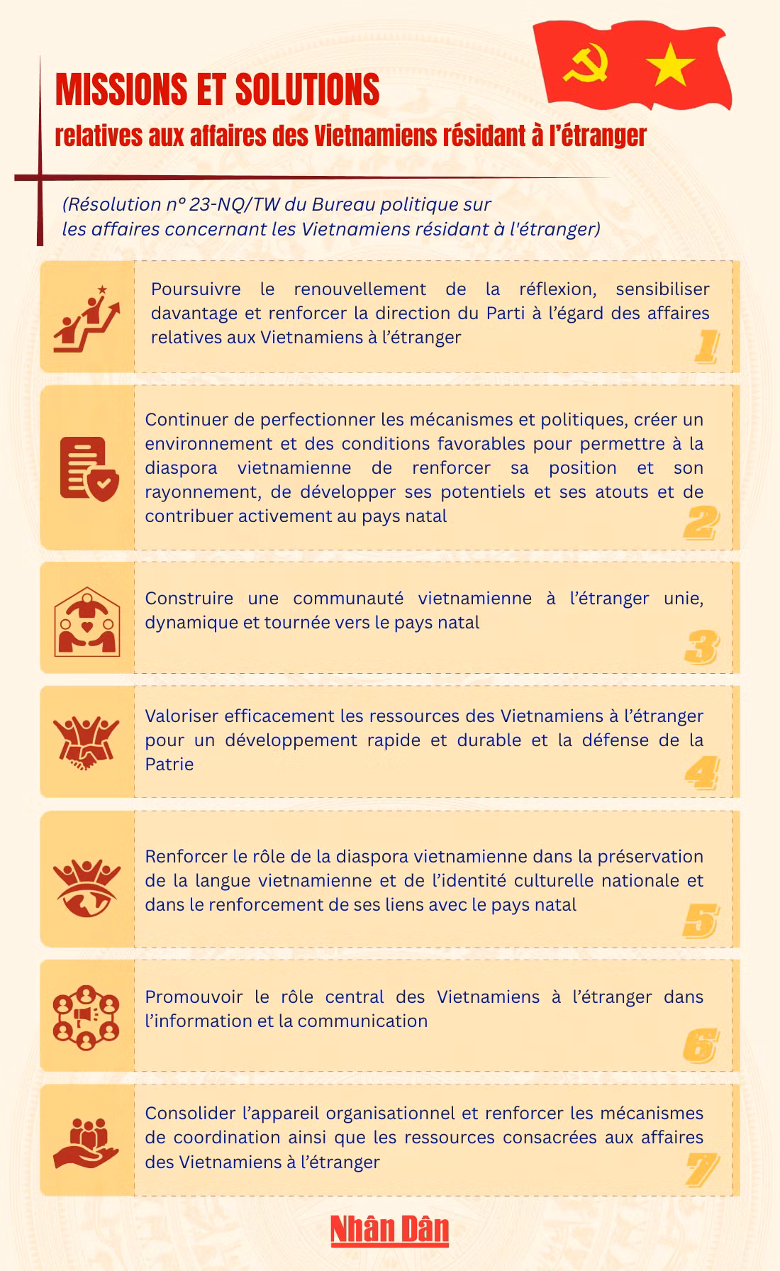 missions-et-solutions-relatives-aux-affaires-des-vietnamiens-a-letranger-1.png