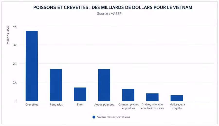 diagramme-en-barres-6772.png