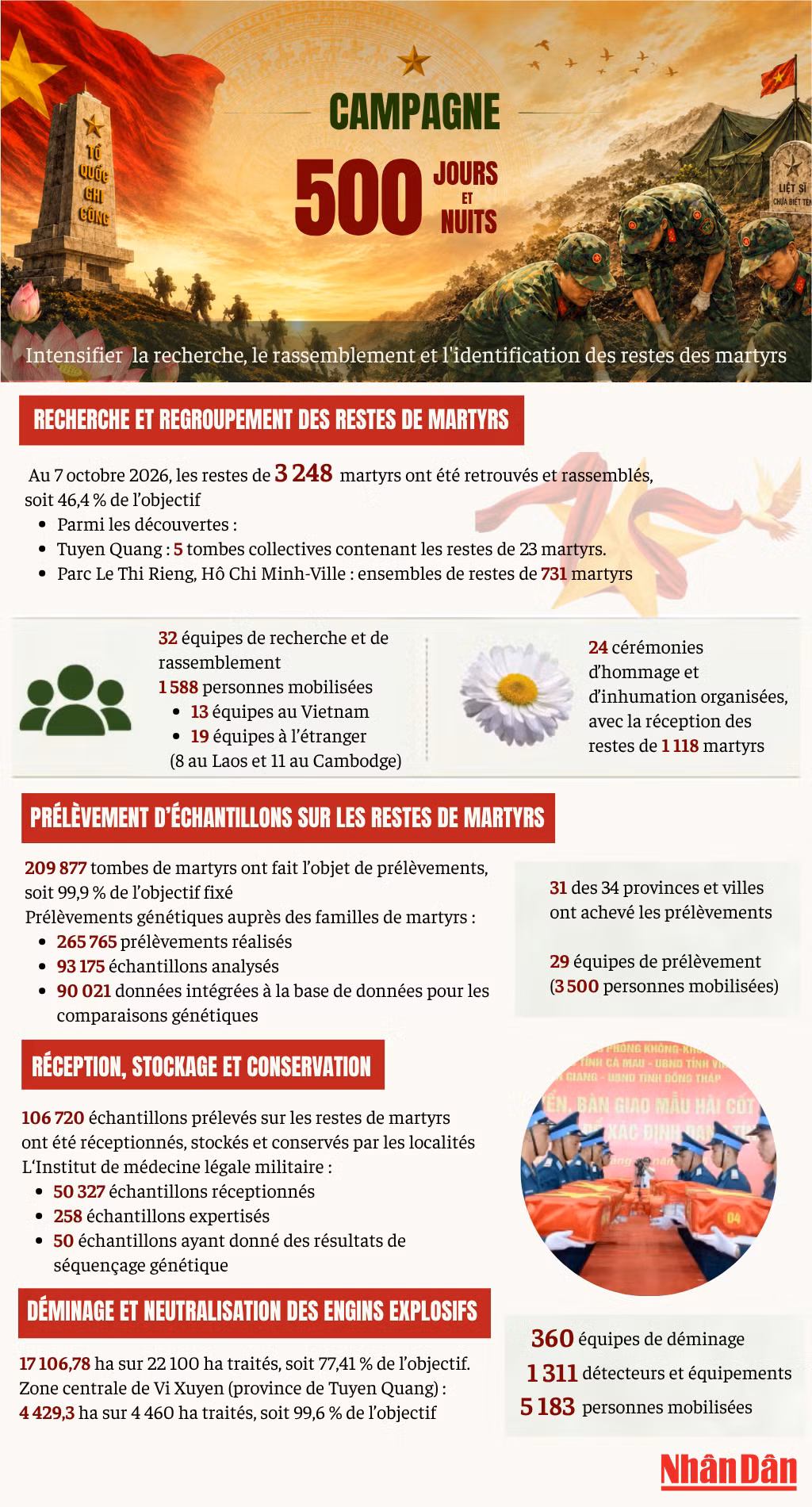 campagne-des-500-jours-et-nuits-7563.png