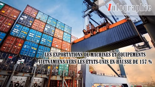 [Infographie] Les exportations de machines et équipements vietnamiens vers les États-Unis en hausse de 157 %