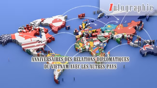 [Infographie] Anniversaires des relations diplomatiques du Vietnam avec les autres pays