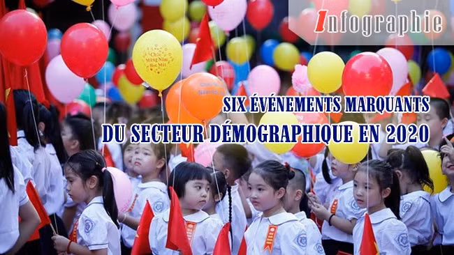 [Infographie] Six événements marquants du secteur démographique en 2020