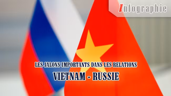 [Infographie] Les jalons importants dans les relations Vietnam - Russie