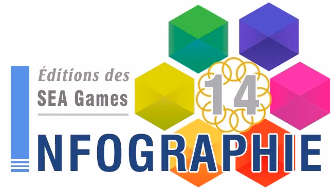 [Infographie] Les résultats du Vietnam lors de ses participations aux 14 éditions des SEA Games