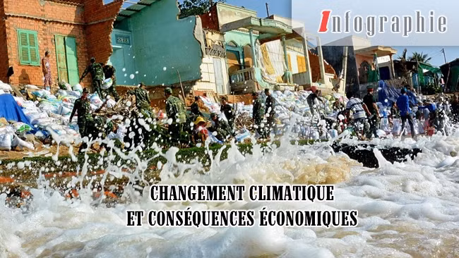 [Infographie] Changement climatique et conséquences économiques