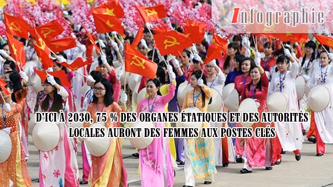 [Infographie] D’ici à 2030, 75 % des organes étatiques et des autorités locales auront des femmes aux postes clés
