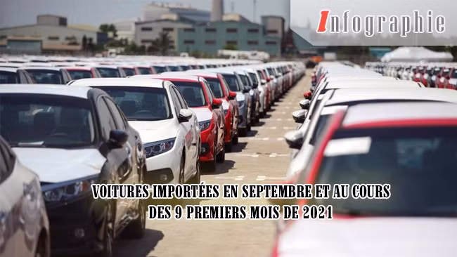 [Infographie] Voitures importées en septembre et au cours des 9 premiers mois de 2021