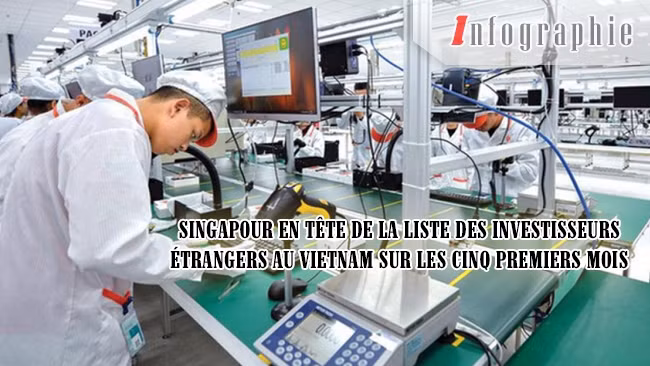 [Infographie] Singapour en tête de la liste des investisseurs étrangers au Vietnam sur les cinq premiers mois