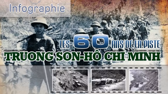 [Infographie] Les 60 ans de la piste Truong Son-Hô Chi Minh