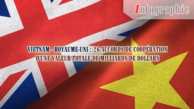 [Infographie] Vietnam - Royaume-Uni : 26 accords de coopération d'une valeur totale de milliards de dollars