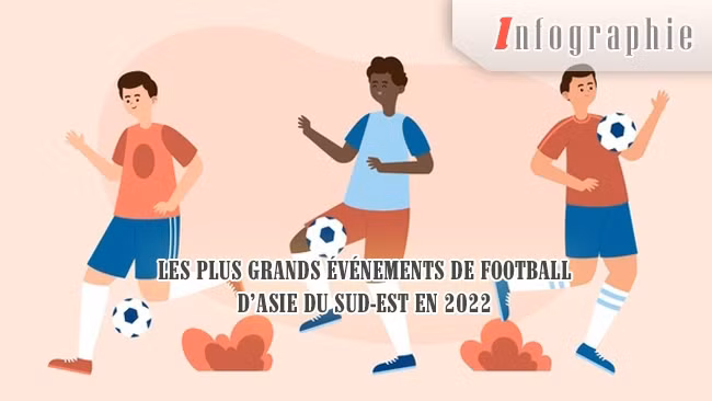 [Infographie] Les plus grands événements de football d’Asie du Sud-Est en 2022