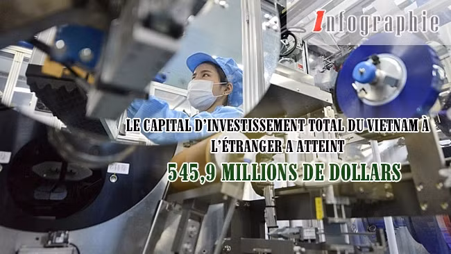 [Infographie] Le capital d’investissement total du Vietnam à l’étranger a atteint 545,9 millions de dollars