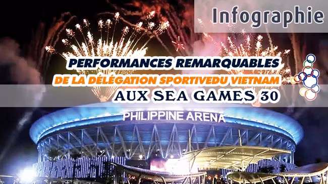 [Infographie] Performances remarquables de la délégation sportive du Vietnam aux SEA Games 30